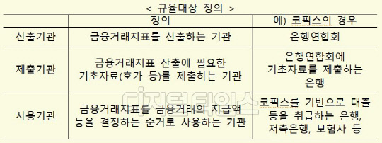 표 : 금융거래지표 규율대상의 정의/제공=금융위원회